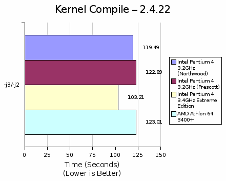 http://www.linuxhardware.org/images/articles/PrescottA64-020204/PrescottA643400_html_1cfdbe74.gif